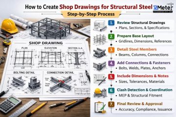How to Create Shop Drawings for Structural Steel: Step-by-Step Process