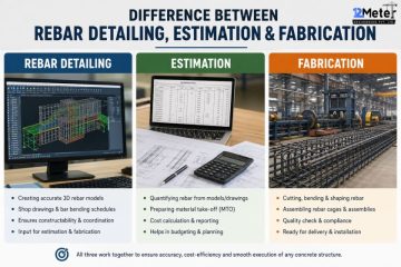 Difference Between Rebar Detailing, Estimation & Fabrication