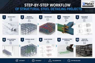 Step-by-Step Workflow of Structural Steel Detailing Projects