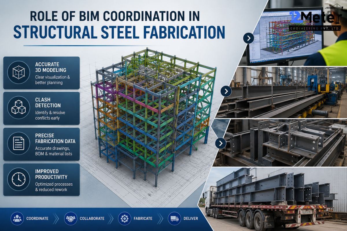 Role of BIM Coordination in Structural Steel Fabrication