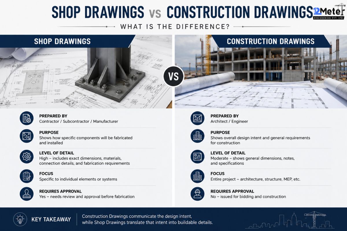 Shop Drawings vs Construction Drawings: What Is the Difference?
