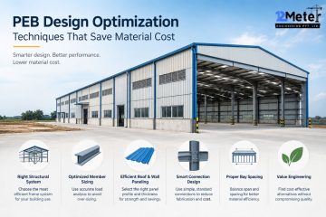 PEB Design Optimization Techniques That Save Material Cost
