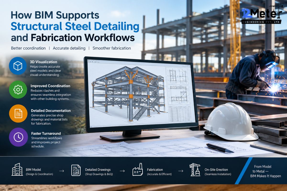 How BIM Supports Structural Steel Detailing and Fabrication Workflows